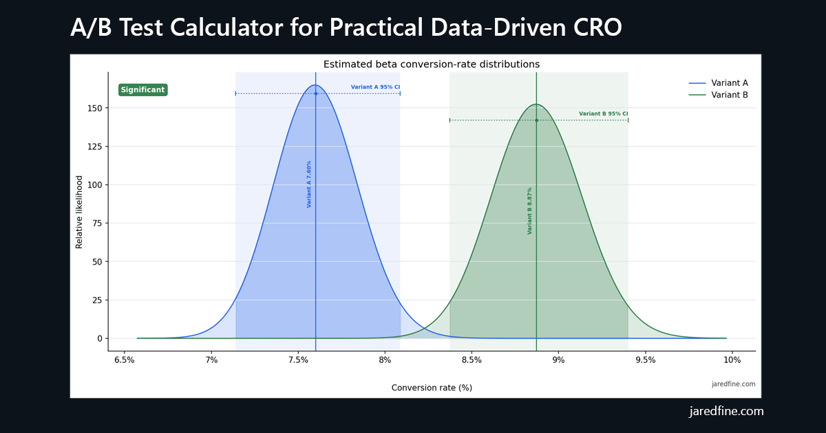A/B Test Calculator preview